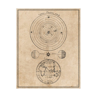 System Planetaria on Parchment