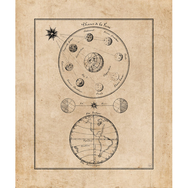 Phases de la Luna on Parchment
